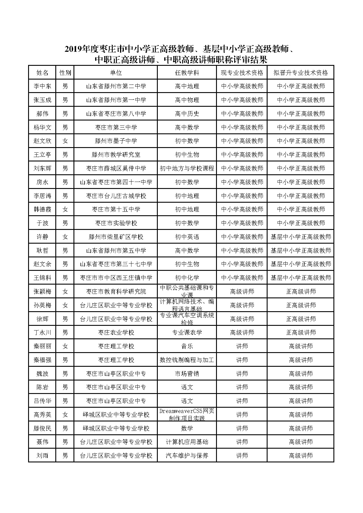 2019正高级公示名单.jpg